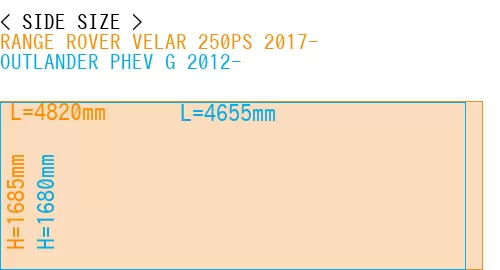 #RANGE ROVER VELAR 250PS 2017- + OUTLANDER PHEV G 2012-